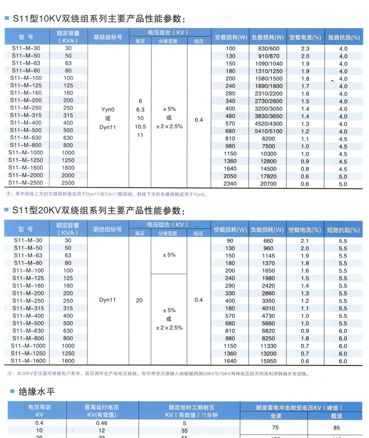 800油浸式变压器